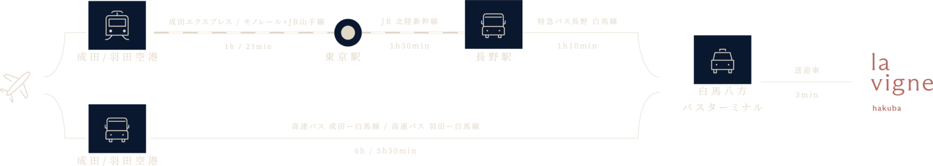 東京 成田空港/羽田空港 方面のアクセスマップ