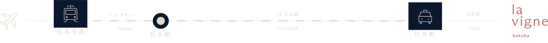 松本空港 方面のアクセスマップ